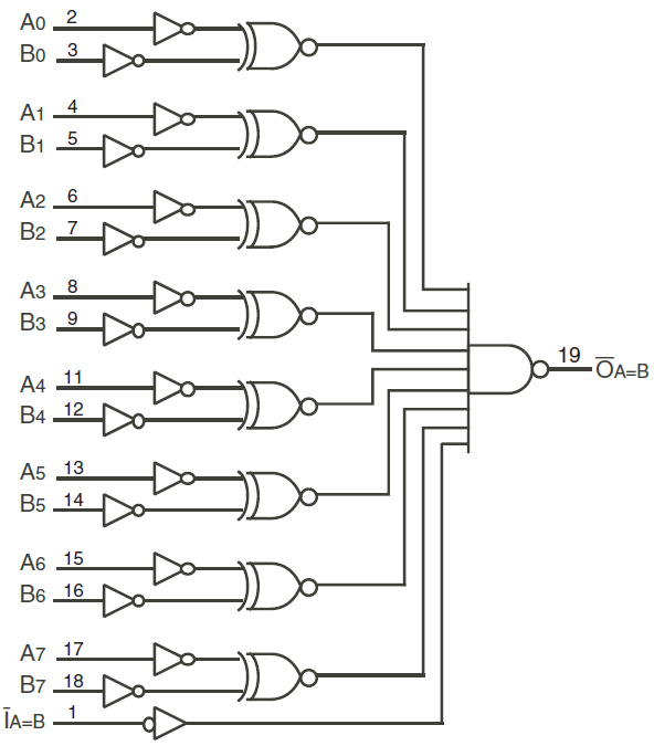 74FCT521T 8Bit Identity Comparator Renesas